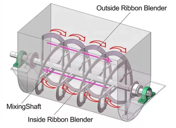 ribbon mixer