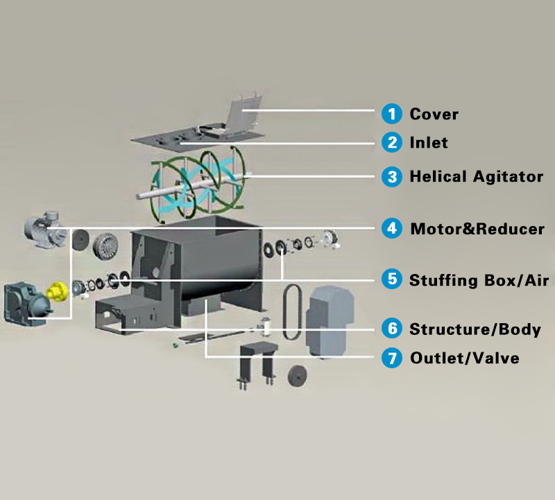 ribbon-mixer