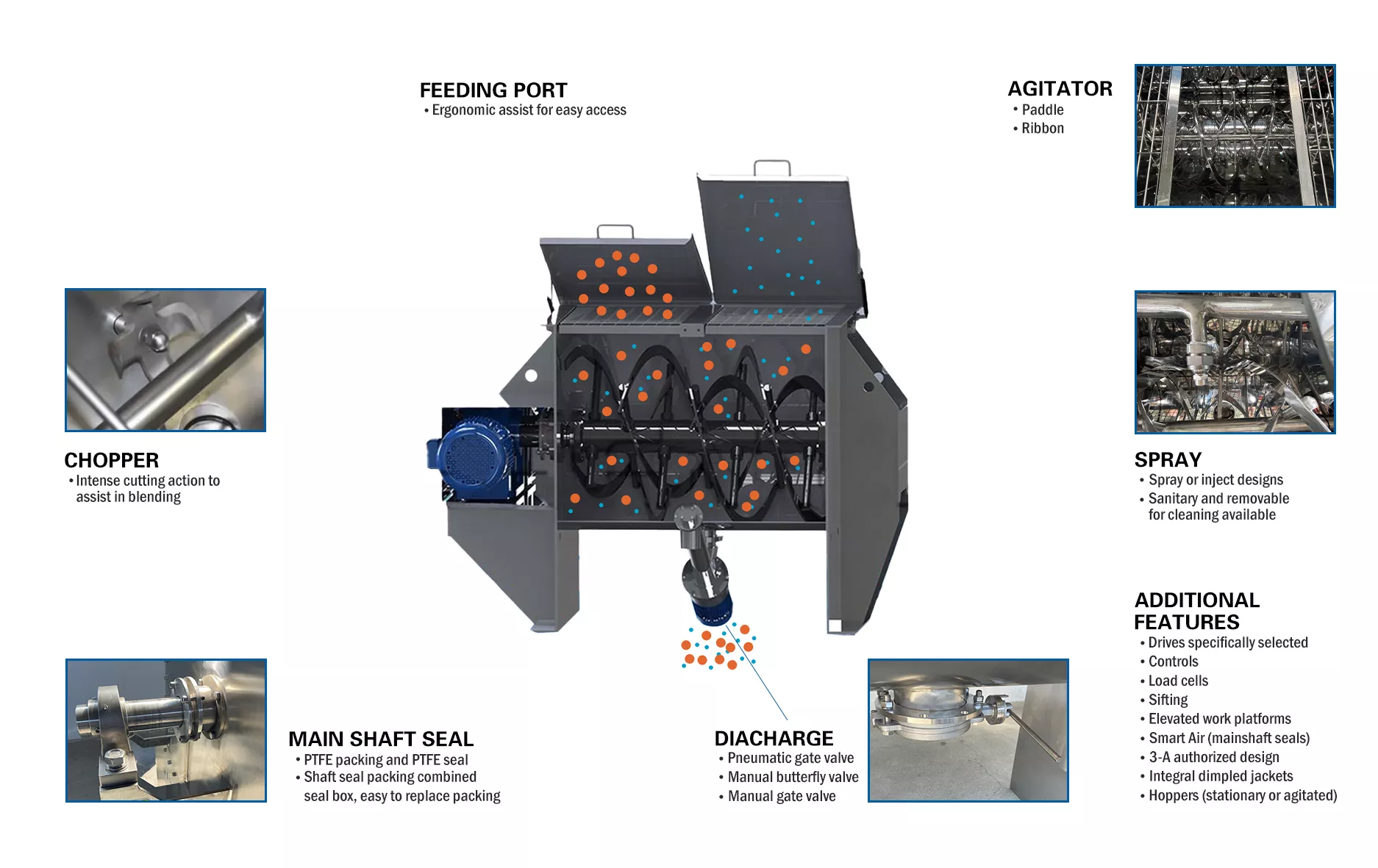 Main Components of U-shaped Batch Mixers